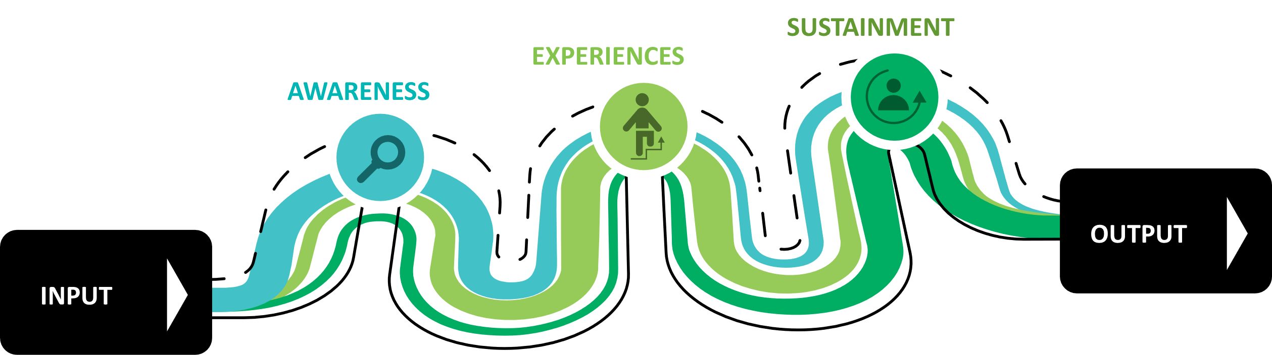 Performance Change Pathway Performance Change Pathway