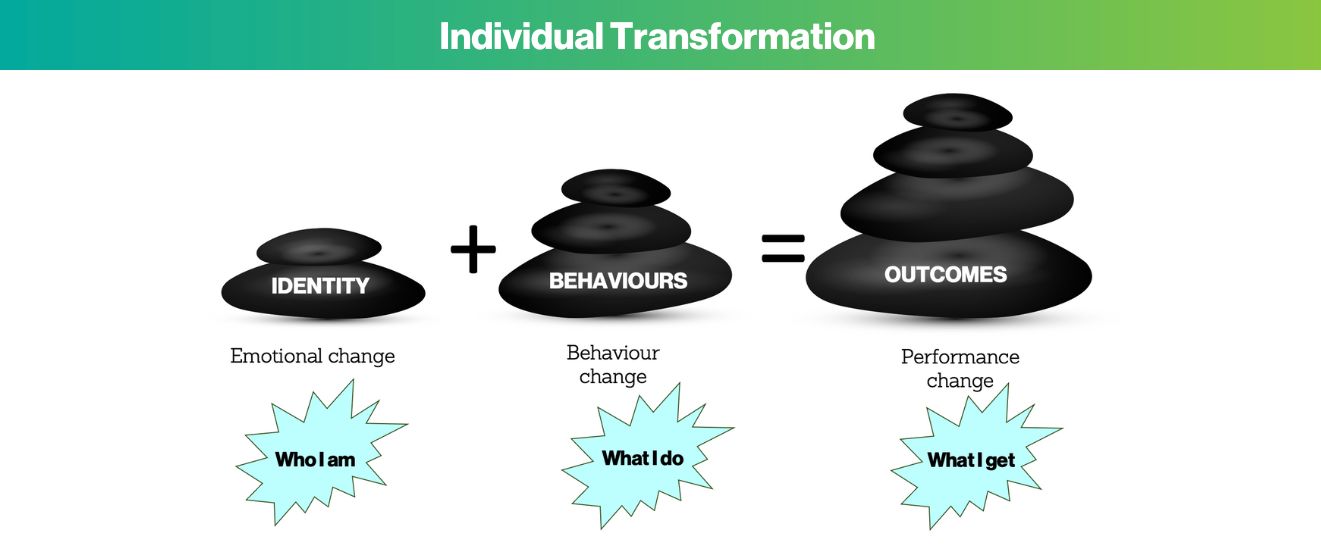 Individual Transformation Formula - Dale Carnegie Ireland Individual Transformation Formula - Dale Carnegie Ireland