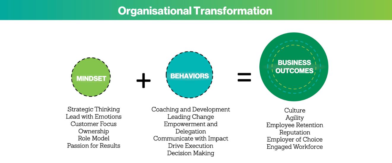 Organisational Transformation Formula - Dale Carnegie Ireland Organisational Transformation Formula - Dale Carnegie Ireland