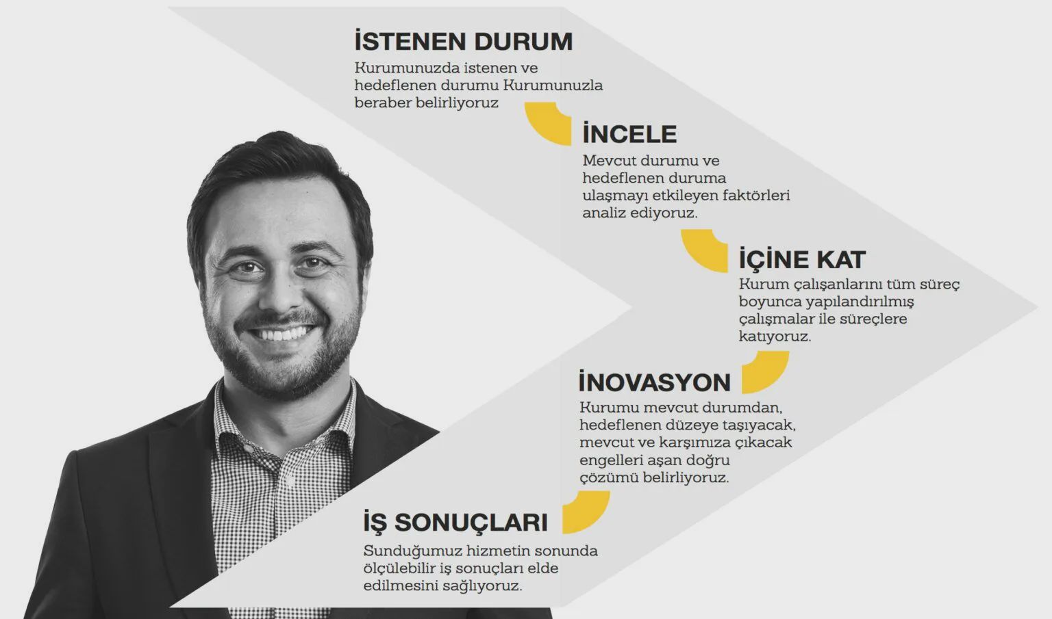 Organizasyonel Sağlık Danışmanlığı Metodolojimiz